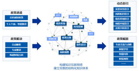 遠光軟件產(chǎn)品榮獲“2021中國數(shù)字化轉型與創(chuàng)新評選”兩大獎項，引領軟件云計算發(fā)展