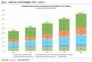 科創(chuàng)企業(yè)估值方法論與板塊比較 聚焦軟件與云計算領(lǐng)域